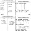Brown, Wheelock, Harris, Stevens, Inc.