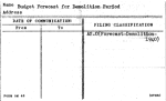 Budget Forecast for Demolition Period