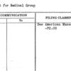 Budget for Medical Group