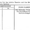 Budgets for the Little Theatre and the Educational Guidance Service