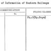 Bureau of Information of Eastern Railways