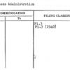 Business Administration