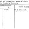 Business and Professional Women's Clubs - Minnesota Federation