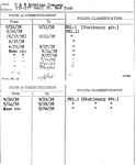 C & M Envelope Company