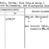 Campbell, Harvey, Vice Pres. & Secty.)