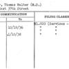 Carey, Thomas Walter (M.D.)