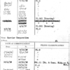 Carrier Corporation (All Branches)