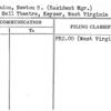 Carskadon, Newton B. (Resident Mgr.)