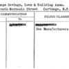Carthage Savings, Loan & Building Assn.