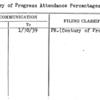 Century of Progress Attendance Percentages