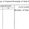 Century of Progress-Chronology of Early History