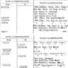 Chadbourne, William M.(Colonel)