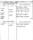 Index