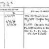Chartock, S.M.