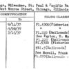 Chicago, Milwaukee, St. Paul & Pacific Railroad Co.