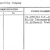 China Importing Company