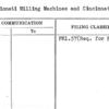 Cincinnati Milling Machines and Cincinnati Grinders, Inc.