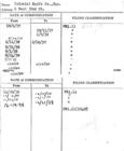 Index