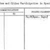 Committes and Cities Participation in Special Days