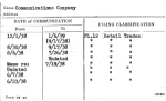 Communications Company
