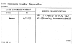 Commuters Housing Corporation