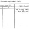 Complaints and Suggestions Chart