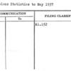 Concessions Statistics to May 1937