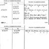 Congdon, J.H. (Vacuum Oil Co. of South Africa, Ltd.)