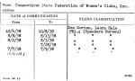 Connecticut State Federation of Women's Clubs, Inc.