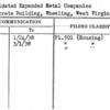 Consolidated Expanded Metal Companies