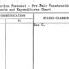Construction Forecast - Pre Fair Construction Commitments and Expenditures Chart