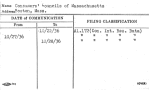 Consumers' Councils of Massachusetts