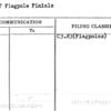 Cost of Flagpole Finials