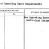 Cost of Operating Space Requirements