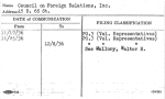 Council on Foreign Relations, Inc.