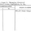 Creel, Roger S. (Managing Director)