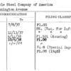 Crucible Steel Company of America