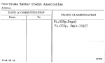 Crude Rubber Credit Association