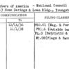 Daughters of America - National Council