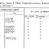 Delaware, Game & Fish Commissioners, Board of Dover, Delaware
