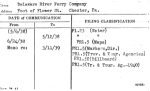 Delaware River Ferry Company