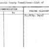Democratic County Committees--List of
