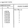 Designs Approved Lists