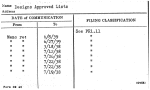 Designs Approved Lists