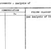 Disbursements - Analysis of