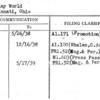 Display World