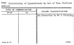 Distribution of Expenditures by Out of Town Visitors
