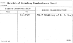 District of Columbia, Commissioners Board