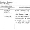 Dow Chemical Company