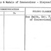 Drawings & Models of Concessions - Disposal of-